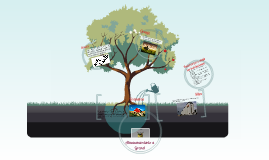 Visión Sistemática de la Sustentabilidad by Nisi Olten on Prezi