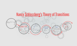 Nancy Schlossberg's Theory Of Transitions By Stephanie Malmberg On Prezi