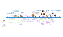 Printable Music History Timeline