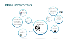 Internal Revenue Services (IRS) By On Prezi