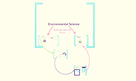 ENVIRONMENTAL SCIENCE CONCEPT MAP by Gaby Climaco on Prezi