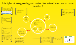 unit 11 safeguarding adults and promoting unit 11 safeguarding adults and promoting