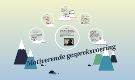 Motiverende Gespreksvoering By Roland Van Rooij On Prezi