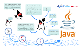 Infografía JAVA by Emil Sas on Prezi