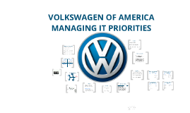 new process for managing priorities at volkswagen New process for managing priorities old vs new process old vs new process contributions to are licensed under a. new process for managing priorities at volkswagen New process for managing priorities old vs new process old vs new process contributions to are licensed under a.