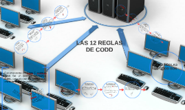 LAS 12 REGLAS DE CODD by Aracely Cuyuch on Prezi