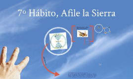 Resultado de imagen para afile la sierra septimo habito