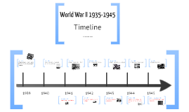 Mohandas Gandhi Timeline by Bowen Chin on Prezi