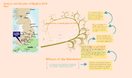 Homework help english civil war definition