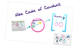 Nike s Code Of Conduct