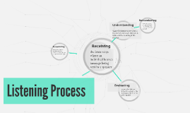 5 Stages Of Listening Process