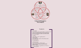 venn diagram of industrial philosophers by sharbik dutta on prezi communism vs capitalism venn diagram