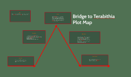 Bridge to Terabithia Plot Map by C-Dawg Hendrikson on Prezi