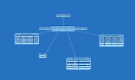 Goodwill Organization Chart by Sean Logue on Prezi