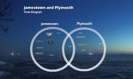 compare and contrast roanoke and jamestown The simalaraties of roanoke, jamestown, and students,venn diagram,venn diagram template,blogging comparison compare & contrast diagram. compare and contrast roanoke and jamestown The simalaraties of roanoke, jamestown, and students,venn diagram,venn diagram template,blogging comparison compare & contrast diagram.
