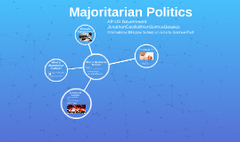 Majoritarian Politics by on Prezi