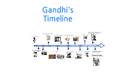 Gandhi Timeline Of His Life