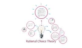 rational theory prezi