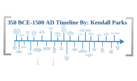 Timeline Of BCE