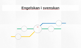direktlån fran engelskan direktlån fran engelskan