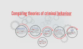 Seligman preparedness theory of phobias