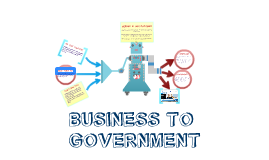 Business To Government Signification – WMQBF