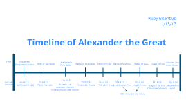 Alexander The Great Timeline By Ruby Eisenbud On Prezi   44bfrpwsaoi2l5nvwymdyajlgh6jc3sachvcdoaizecfr3dnitcq 0 0 