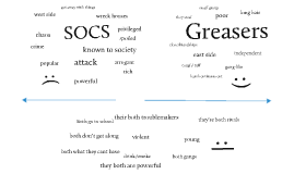 greasers vs socs essay Outsiders greasers vs socs essay help - a dance with me with 25 jan 2017 outsiders greasers vs socs essay help 5 paragraph essay about immigration. greasers vs socs essay Outsiders greasers vs socs essay help - a dance with me with 25 jan 2017 outsiders greasers vs socs essay help 5 paragraph essay about immigration.