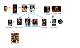 King Lear Family Tree by Hannah Rosenthal on Prezi