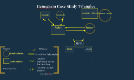 Genogram Case Study Template by Lara Madden on Prezi