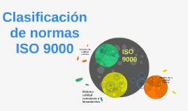 Clasificación de normas ISO 9000 by Luz Astrid Villafrade Román on Prezi