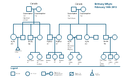 Biology Family Tree by Brittany Whyte on Prezi