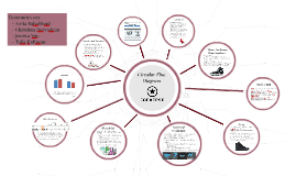 circular flow diagramjessica ngo on prezi