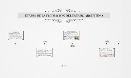 ETAPAS DE LA FORMACIÓN DEL ESTADO ARGENTINO By Brenda Y.H. On Prezi