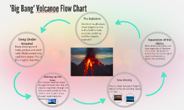 'Big Bang' Volcanoe flow chart by Malena Wavell-Smith on Prezi