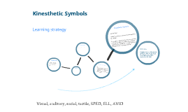 Kinesthetic Symbols by Jean Bains on Prezi