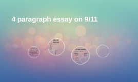 How To Write A High School Application Essay Research Essay Proposal Example also Proposal Essay Format Paragraph Essay On By Brandon Mason On Prezi Sample Synthesis Essays