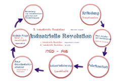 revolution industrielle mindmap prezi lsung