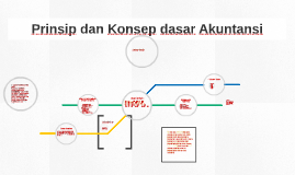 Konsep Dasar Akuntansi Entitas Bisnis