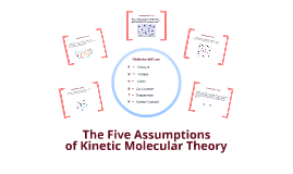 assumptions of the kinetic molecular theory of gases