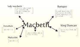 Macbeth Act 1. by Desiree Johnson on Prezi