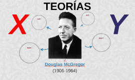 douglas mcgregor theory x theory y pdf files