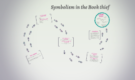 the book thief symbolism essay
