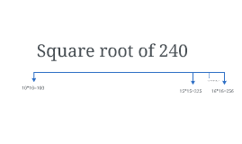 The Square Root of 240 – Exploring an Irrational Number