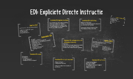 EDI: Expliciete Directe Instructie By Catrineke Van Der Wal On Prezi