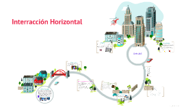 Resultado de imagen para interaccion horizontal