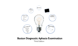 Boston Diagnostic Aphasia Examination By Brittni Bullins On Prezi