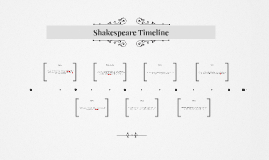 Shakespeare Timeline by Miranda Cheng on Prezi