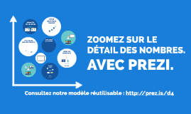 Tutoriel Prezi : Créer un graphique