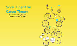 Social Cognitive Career Theory by Jill Zinto on Prezi